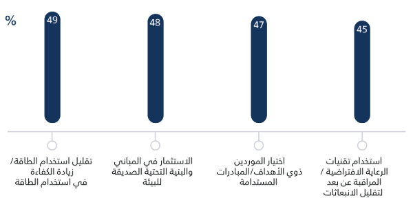 التزام عالمي المستوى بالاستدامة البيئية
