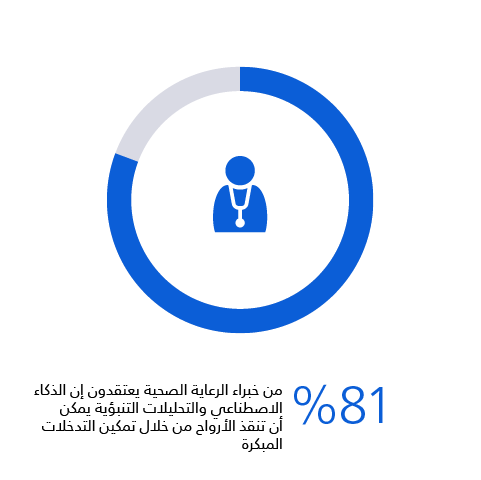 الذكاء الاصطناعي ينقذ الأرواح