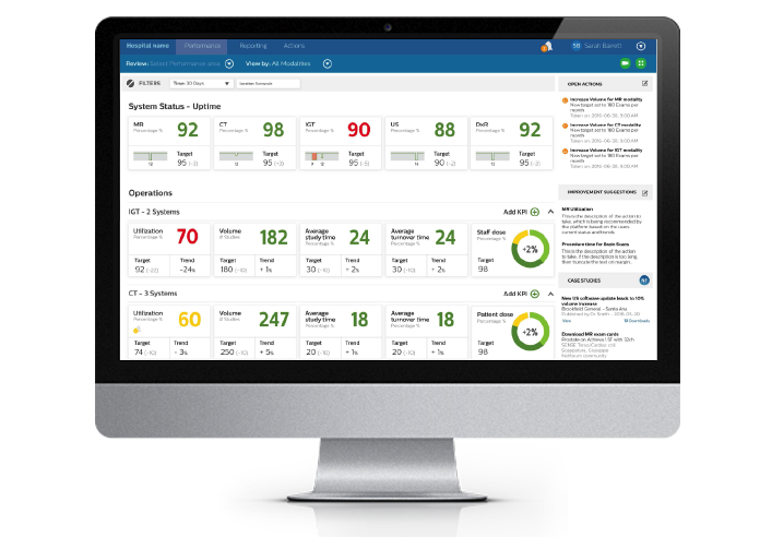 the performance dashboard filled with graphs shown on a monitor